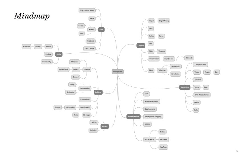 A conceptual mindmap developed during pre-production